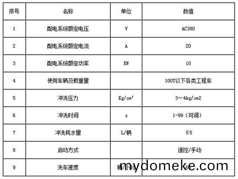 ZJXC-雙(shuang)層(ceng)免基礎工程(cheng)洗(xi)車機