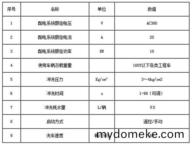ZJXC-260T市(shi)政(zheng)工(gong)程(cheng)洗(xi)車(che)機