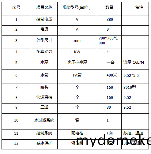 ZJPL-160車間噴(pen)痳(lin)