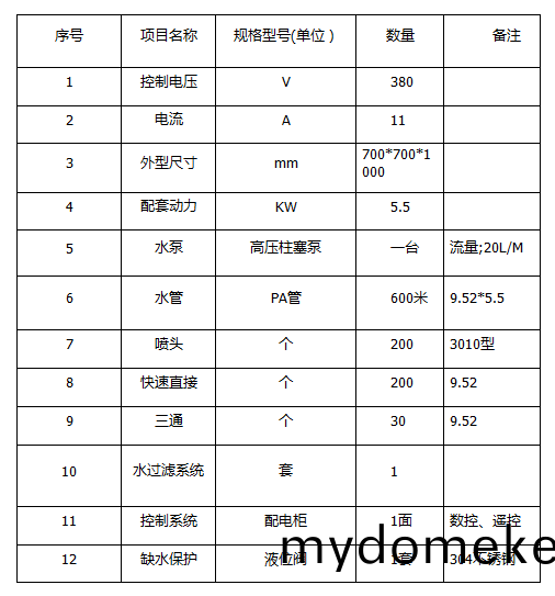 ZJPL-200車(che)間噴(pen)痳