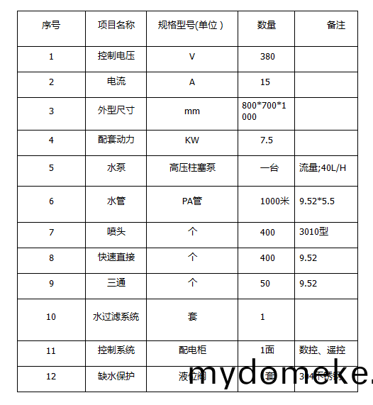 ZJPL-400車間(jian)噴(pen)痳(lin)
