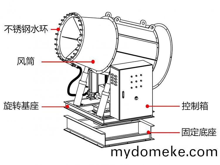 100米霧(wu)礮(pao)機