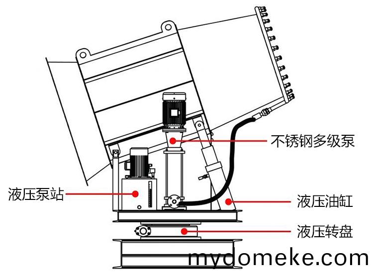 100米霧礮(pao)機